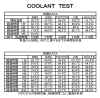 COOLANT TEST.jpg (276799 oCg)